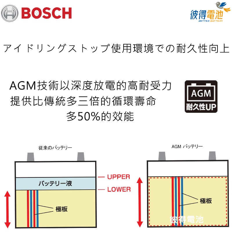 【彼得電池】BOSCH博世BLA-12 12AH賓士BENZ輔助電瓶 SBC煞車 W246 W204 W212 W211-細節圖3