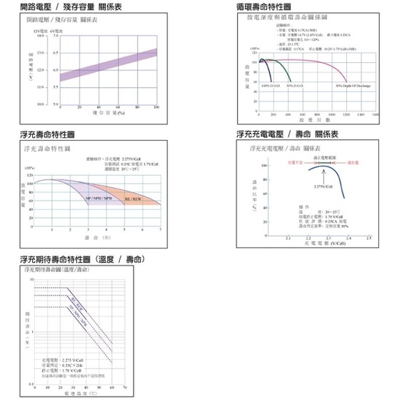 【彼得電池】YUASA湯淺NP7-6鉛酸電池6V7Ah 充電燈具 UPS POS系統機 電子秤 電動工具 兒童電動車-細節圖3