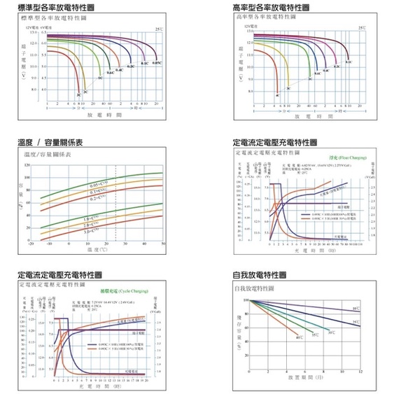 【彼得電池】YUASA湯淺NP7-6鉛酸電池6V7Ah 充電燈具 UPS POS系統機 電子秤 電動工具 兒童電動車-細節圖4