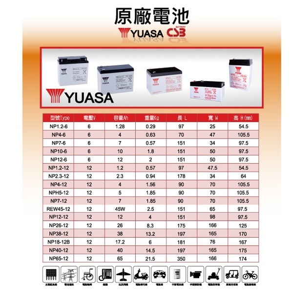 YUASA湯淺NP4.5-6閥調密閉式鉛酸電池 6V4.5Ah 兒童電動車/緊急照明燈/電子秤/手電筒/電子秤(台灣製)-細節圖3