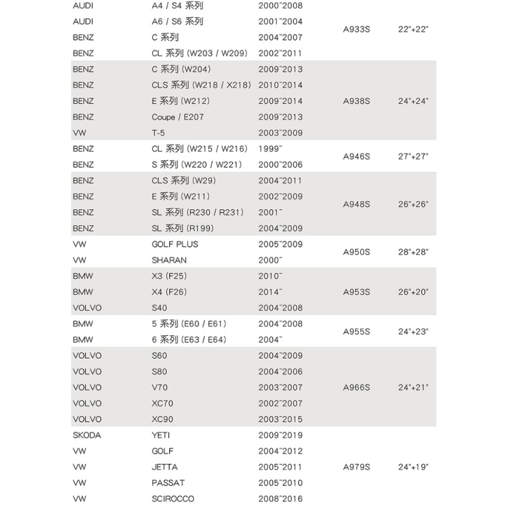 BOSCH專用型軟骨雨刷A051S 雙支21吋+21吋 適用斯柯達SKODA Fabia 2007年~2014年8月-細節圖9