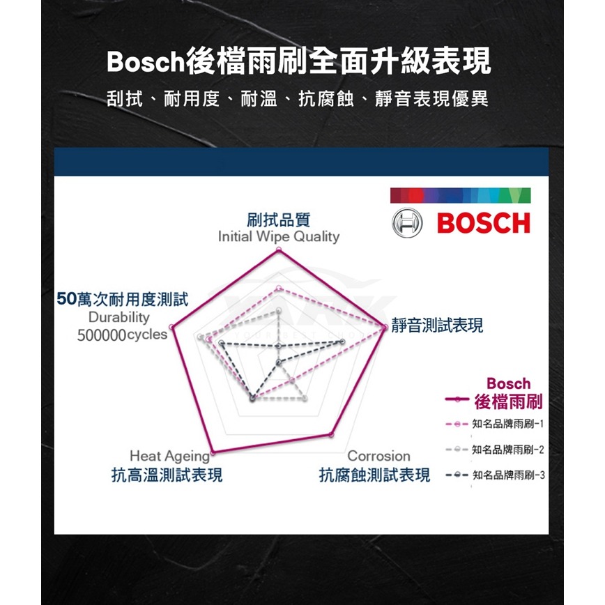 BOSCH 博世後雨刷 H840 11吋 賓士BENZ W204 W245 W246 迷你MINI R50 308 C2-細節圖5