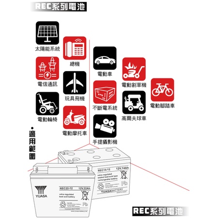 YUASA湯淺REC14-12閥調密閉式鉛酸電池 12V14AH 電動代步車 電動自行車 UPS不斷電系統 釣魚捲線器-細節圖7