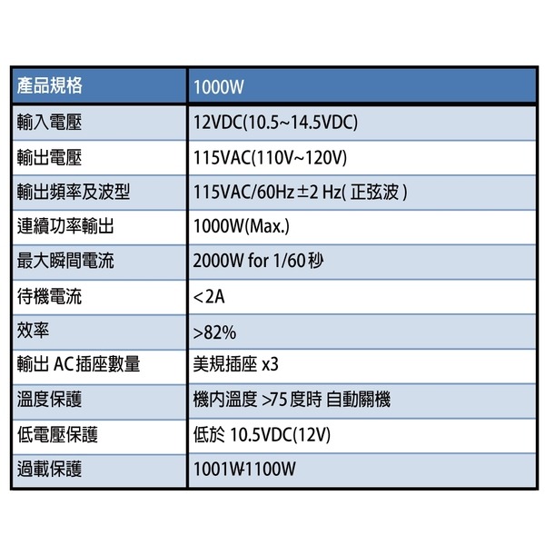 【CSP】逆變器+循環電池 正弦波 露營車 野營 攤販 太陽能 綠能 UXC50-12IFR+1000W電源轉換-細節圖8