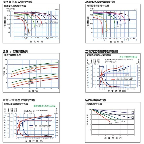 YUASA湯淺REW45-12閥調密閉式鉛酸電池 12V45W UPS不斷電系統 消防系統 兒童電動車 玩具車-細節圖4