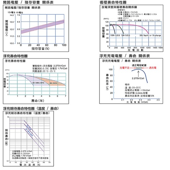 YUASA湯淺REW45-12閥調密閉式鉛酸電池 12V45W UPS不斷電系統 消防系統 兒童電動車 玩具車-細節圖5