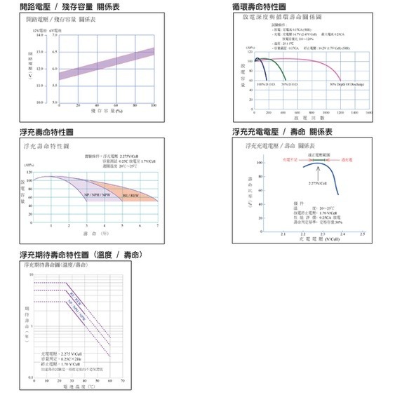 YUASA湯淺NP7-12閥調密閉式鉛酸電池 12V7AH UPS不斷電系統 消防系統 兒童電動車 玩具車(台灣製)-細節圖4