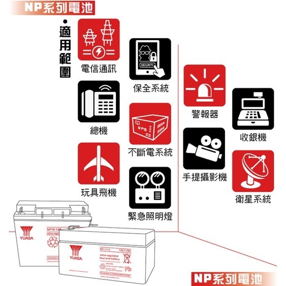 YUASA湯淺NP7-12閥調密閉式鉛酸電池 12V7AH UPS不斷電系統 消防系統 兒童電動車 玩具車(台灣製)-細節圖7