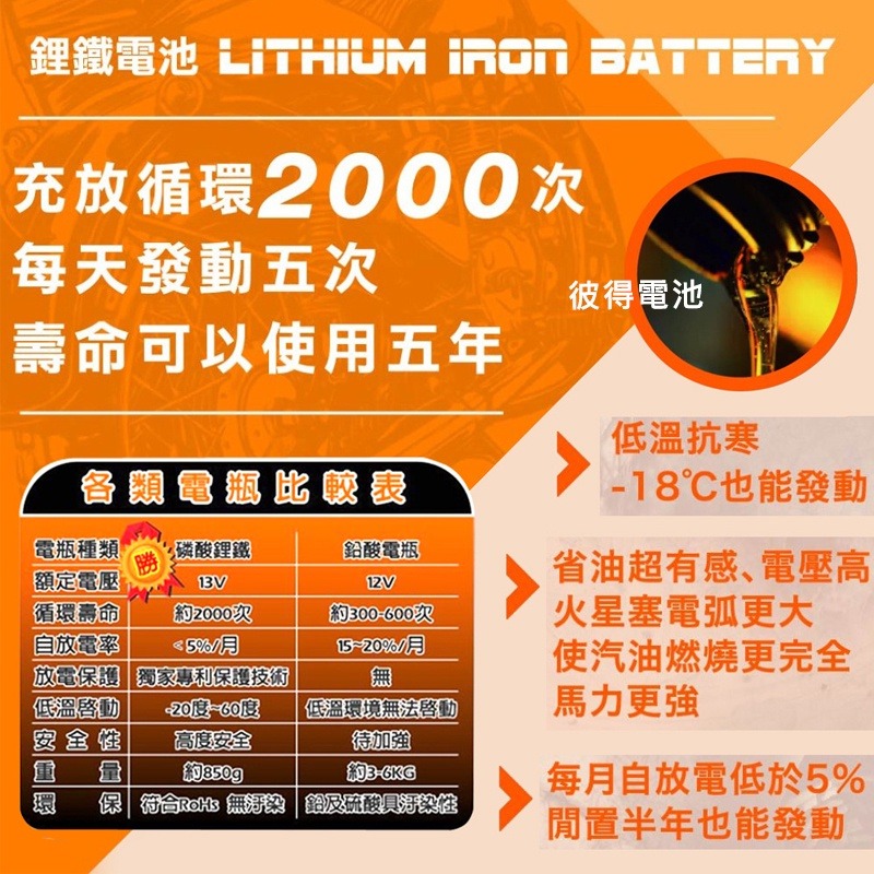 【彼得電池】勁芯鋰鐵電池LF-6V LF-8VS LF-09 LF-12 LF-14 提升動能 省油長壽命 機車鋰鐵電瓶-細節圖6