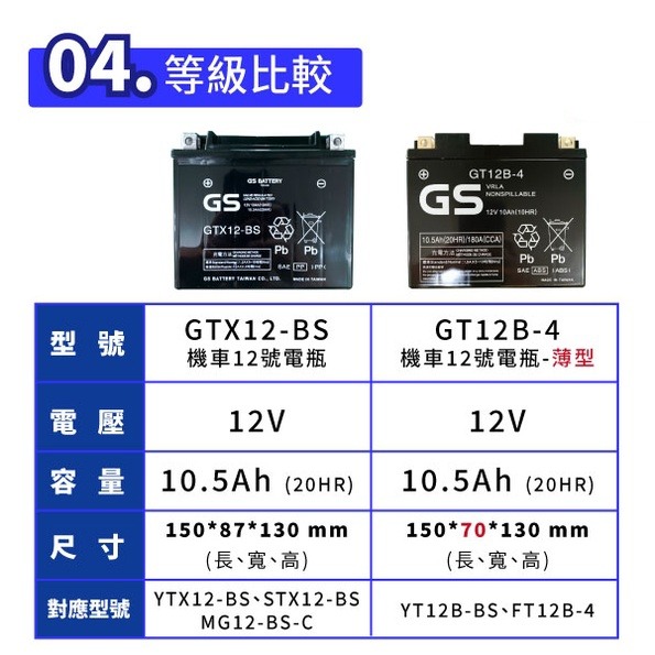 GS統力 機車電瓶 GT12B-4 機車12號電池 薄型 同YT12B-BS MG12B-4-C 重機電池-細節圖4