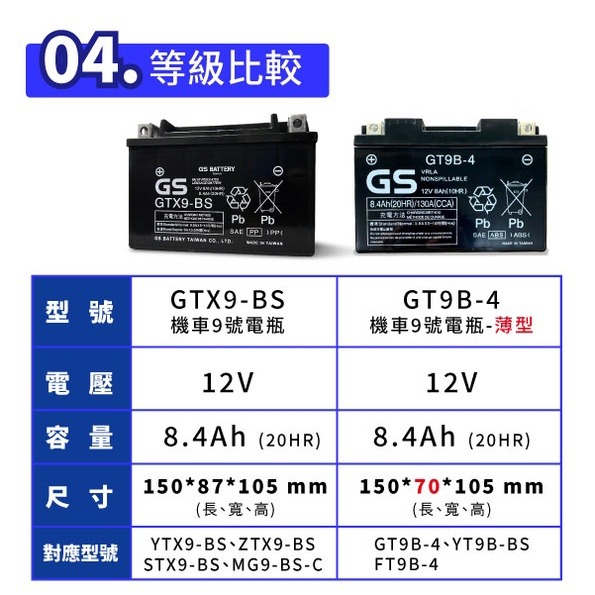 GS統力 機車電瓶 GT9B-4 機車9號電池 薄型 同YT9B-BS MG9B-4 YT9B KRV R6-細節圖4