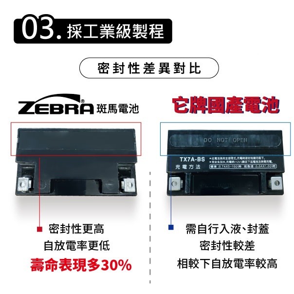 ZEBRA斑馬電池 ZTX9-BS 機車9號電瓶 9號電池 同GTX9-BS YTX9-BS G6 雷霆S-細節圖3