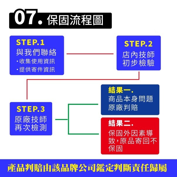 ZEBRA斑馬電池 ZTX9-BS 機車9號電瓶 9號電池 同GTX9-BS YTX9-BS G6 雷霆S-細節圖6