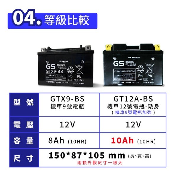 GS統力 機車電瓶 GTX9 BS 機車9號電池 同YTX9-BS GT12A-BS 全新未入液 G6 雷霆S-細節圖4