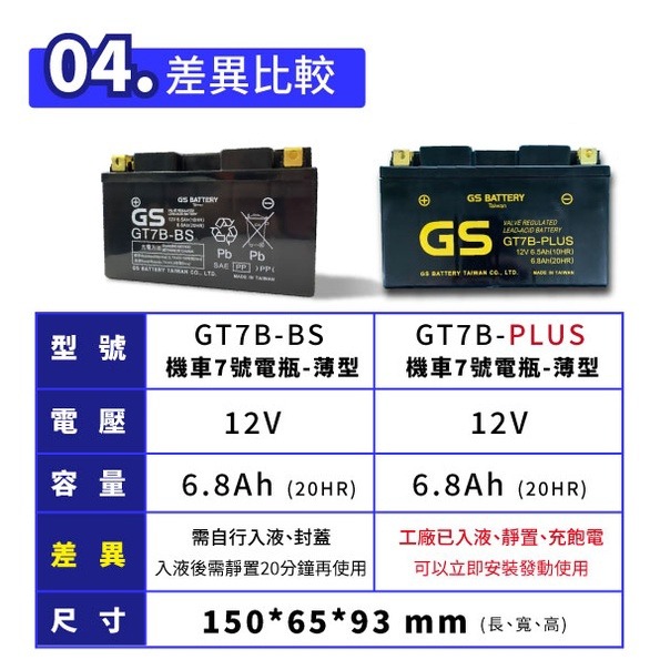 GS統力 機車電瓶 GT7B-PLUS 機車7號電池 薄型 同YT7B-BS 新勁戰 SMAX 佛斯 BWS-細節圖4