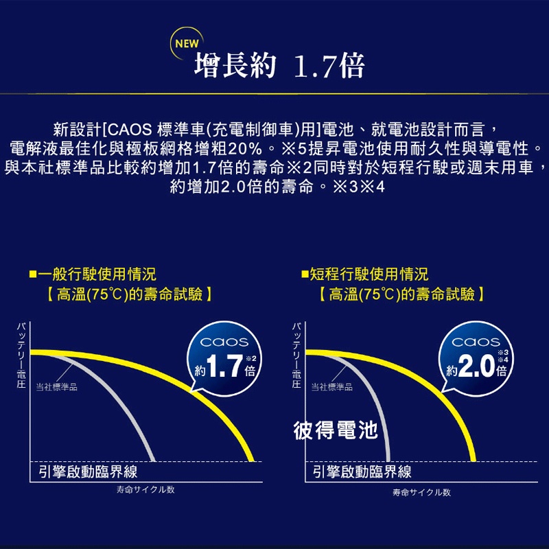 日本國際牌Panasonic 100D23L 100D23R CAOS 充電制御電瓶 銀合金 免保養 日本製造-細節圖3