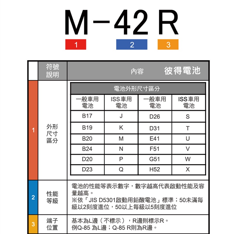 日本國際牌Panasonic T-115 怠速熄火電瓶T110升級版 RX300 CX-5 2.2柴油車日本製造-細節圖9