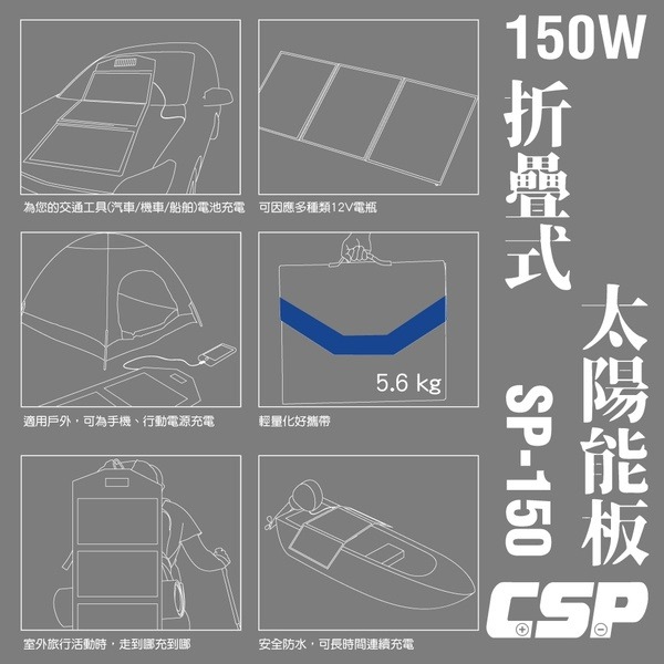 【CSP】SP-150太陽能板 12V150W攜便型 露營用電 餐車用電 充電 電瓶 手機 太陽能 綠能-細節圖7