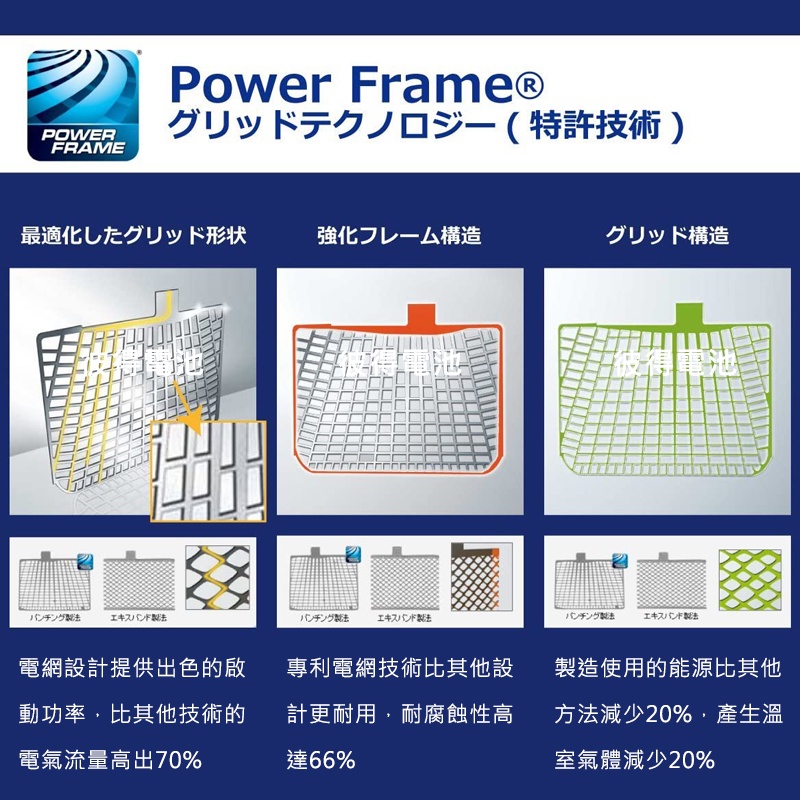 德國NEW VARTA華達 57539 容量75AH 歐規電池 免加水銀合金電瓶 適用FORD福特 Focus-細節圖5