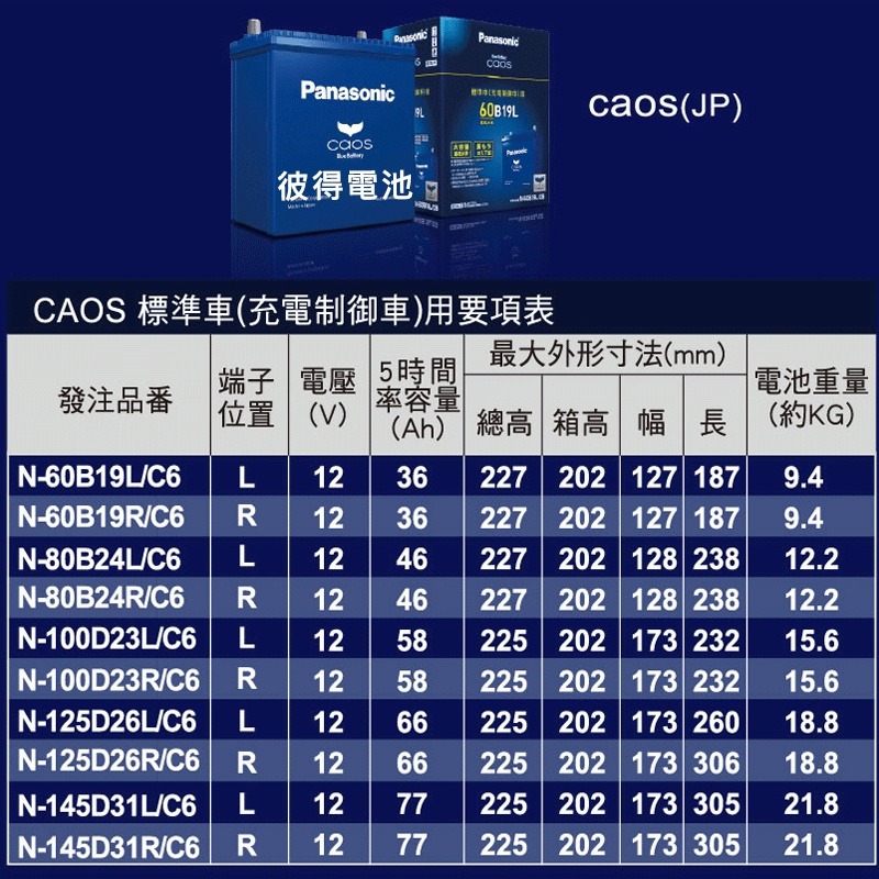 日本國際牌Panasonic 80B24L 80B24LS 80B24R 80B24RS CAOS充電制御電瓶