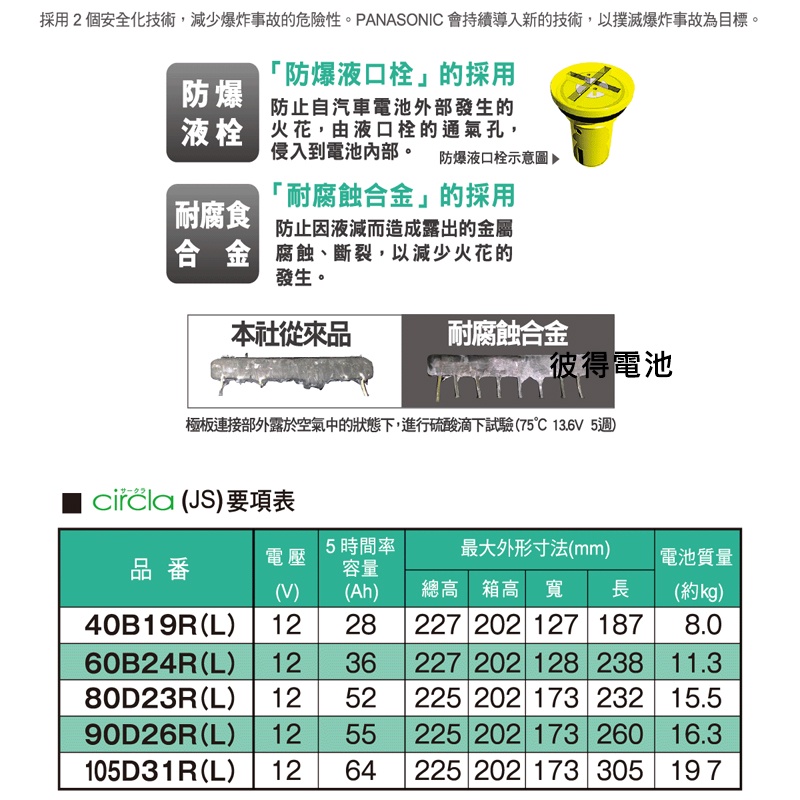 日本國際牌Panasonic 90D26L CIRCLA 充電制御電瓶 銀合金 日本製造 PREVIA 3.5-細節圖6