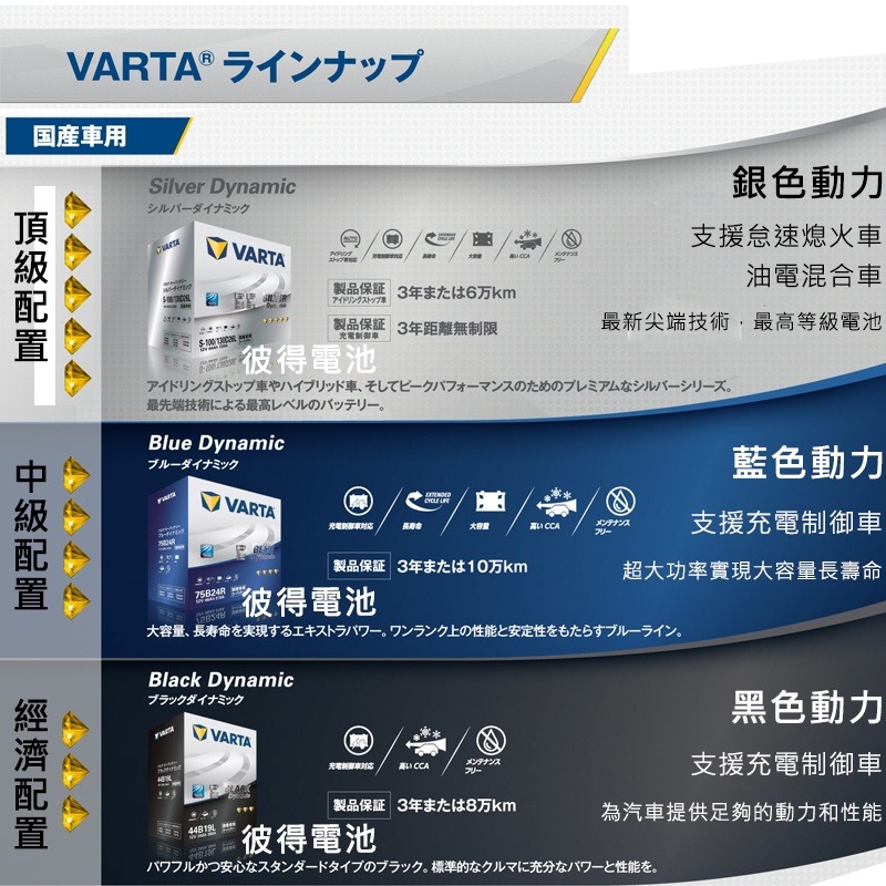 德國NEW VARTA華達 M-42/60B20L EFB 啟停車 油電車電瓶 適用HONDA CR-Z Fit-細節圖3