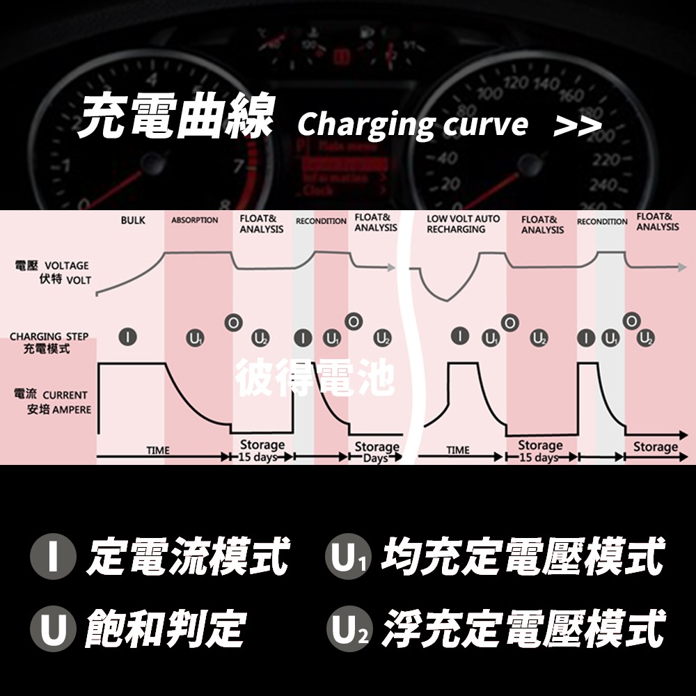 麻新電子 SR-1208 12V 6A自備電源發電機用 全自動充電器 台灣製造 一年保固-細節圖5