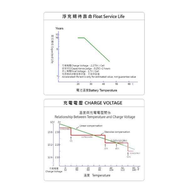 YUASA湯淺UXH100-12FR閥調式鉛酸蓄電池12V100AH Lead Acid / UPS不斷電.太陽能發電-細節圖3