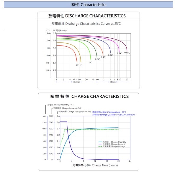 YUASA湯淺UXH100-12FR閥調式鉛酸蓄電池12V100AH Lead Acid / UPS不斷電.太陽能發電-細節圖4