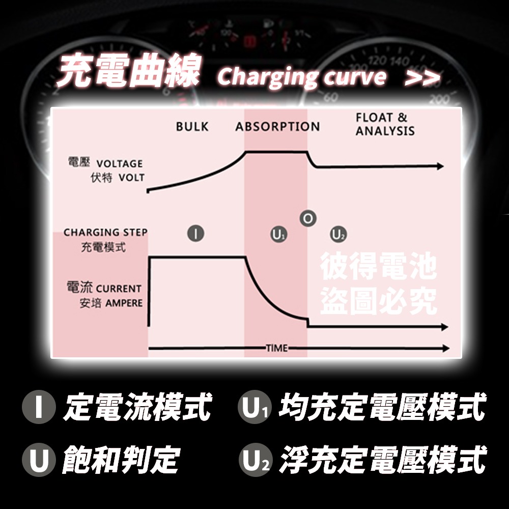 麻新電子 TC-1206 汽機車 電池充電器 三段控制 充滿自動跳停 台灣製造 一年保固-細節圖5