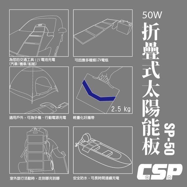 SP-50太陽能板12V50W可折疊攜帶 / 省電.省錢.充電12V電瓶.手機.隨身電源-細節圖5
