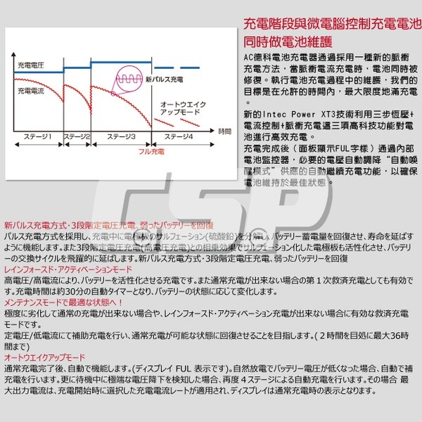 【ACDelco】美國德科 AD-2002 日本銷售第一 12V15Ah (汽機車電池充電器 脈衝式充電機 電池活化機)-細節圖6