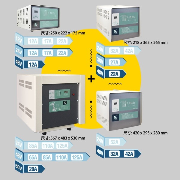 【CSP】48V22A充電器 電動堆高機 油壓車 電動油壓拖板車 FL 4822 4820 叉車充電器MF NF4820-細節圖8