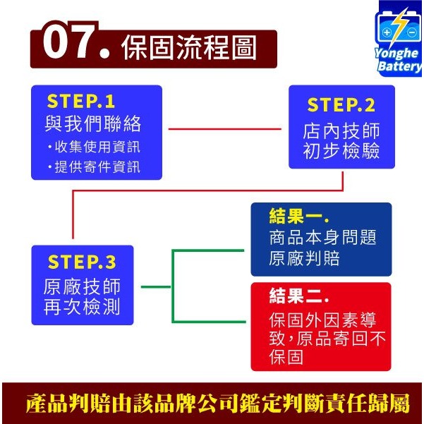 YUASA湯淺58514 容量85AH 歐洲車免保養 汽車電瓶 同LBN4 DIN80 58014 58015 汽車電池-細節圖6