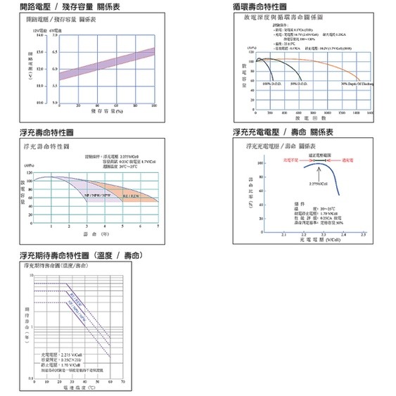 YUASA湯淺U1-36E-12閥調密閉式鉛酸電池 12V36AH 電動車 電動輪椅 UPS不斷電系統-細節圖4