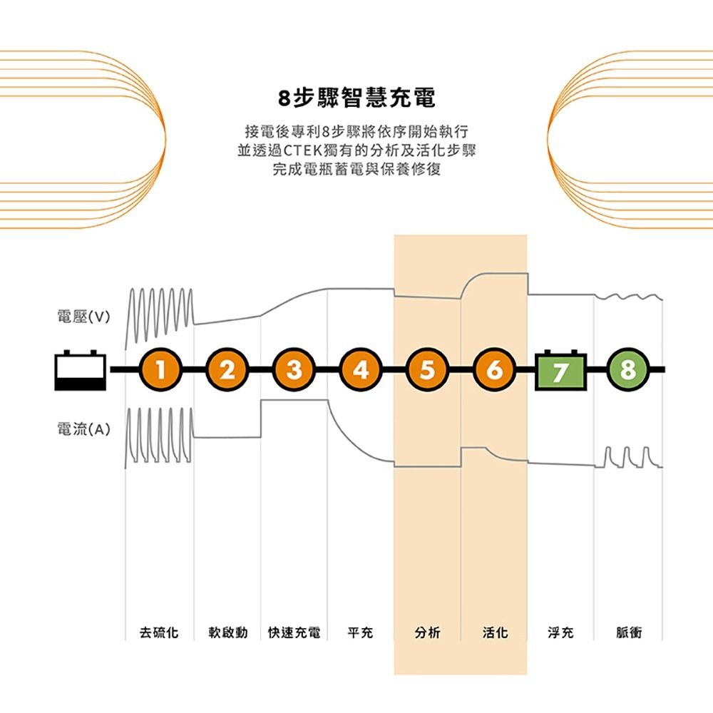 瑞典CTEK Multi US 7002 智慧型電瓶充電器 各大原廠指定品牌 保固五年-細節圖6