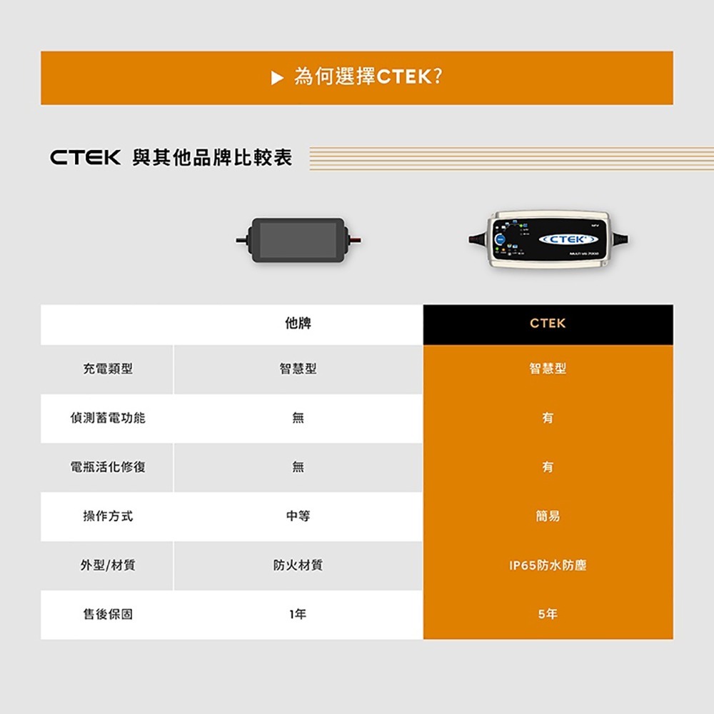瑞典CTEK Multi US 7002 智慧型電瓶充電器 各大原廠指定品牌 保固五年-細節圖11