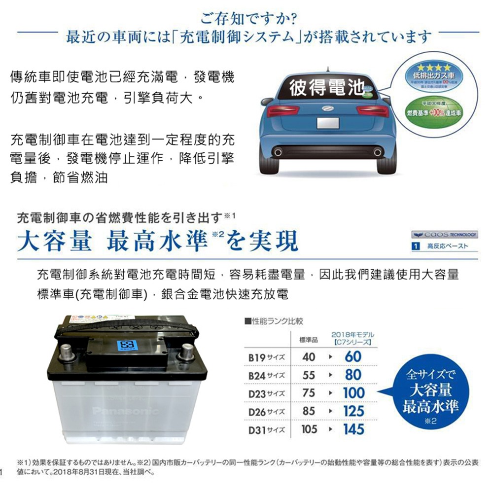 國際牌Panasonic N-350LN1 銀合金 日本製 2019年以後12代ALTIS 汽油車-細節圖2