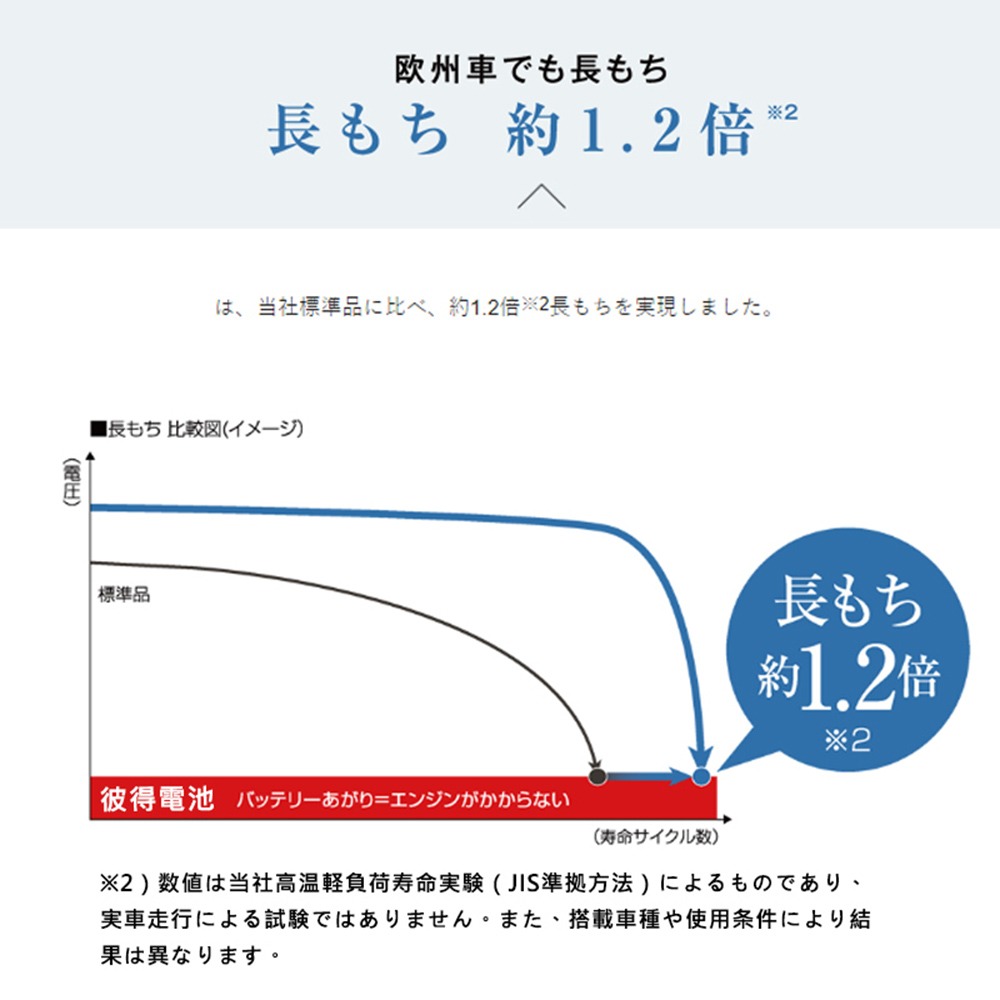 國際牌Panasonic N-350LN1 銀合金 日本製 2019年以後12代ALTIS 汽油車-細節圖6