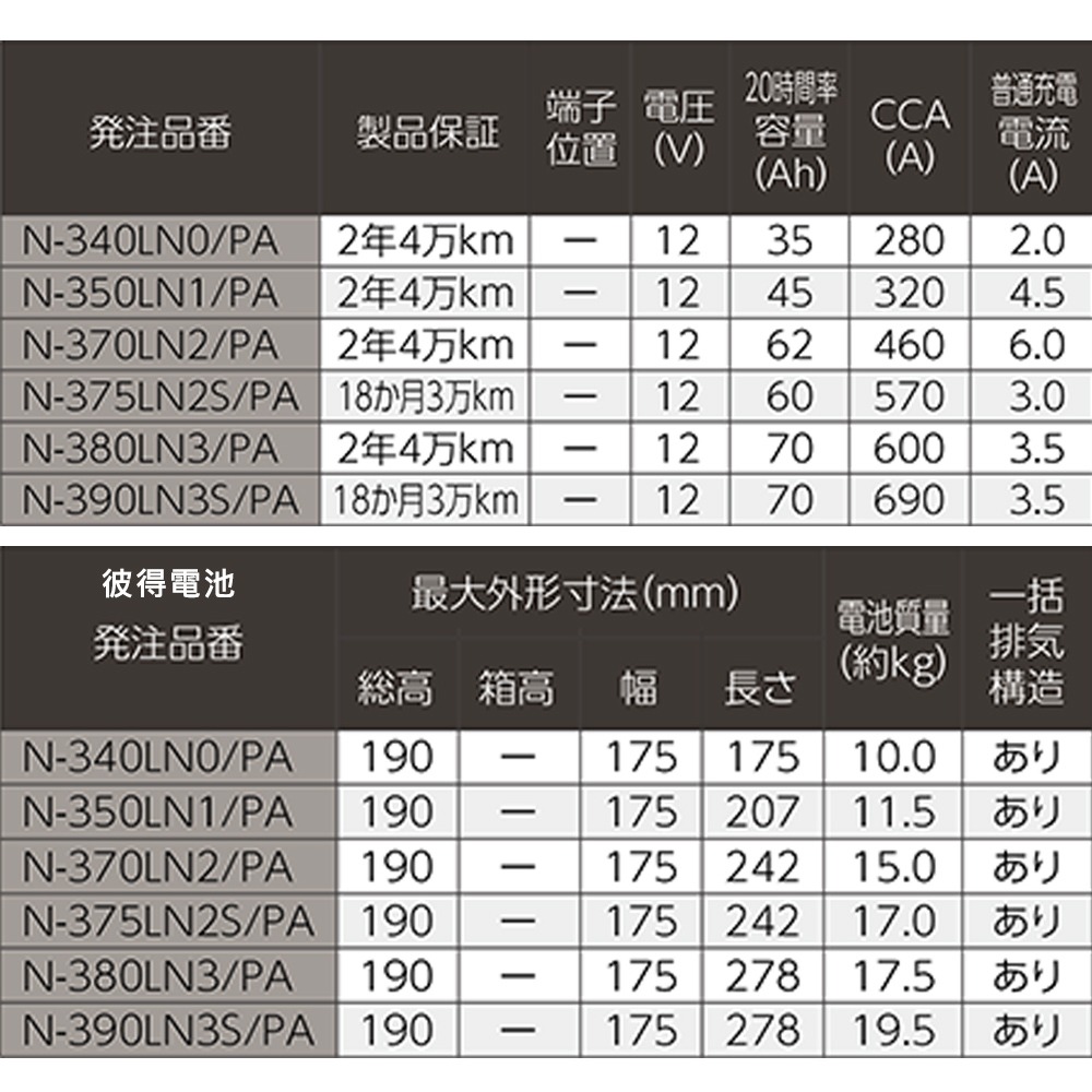 國際牌Panasonic N-350LN1 銀合金 日本製 2019年以後12代ALTIS 汽油車-細節圖9