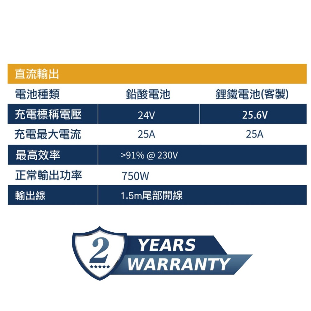 麻聯電機 ATLAS-750 高空作業車充電器 防水充電器 24V充電器 24V25A全自動多功能充電器 鉛酸or鋰鐵-細節圖2
