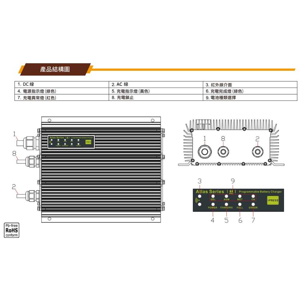 麻聯電機 ATLAS-750 高空作業車充電器 防水充電器 24V充電器 24V25A全自動多功能充電器 鉛酸or鋰鐵-細節圖5