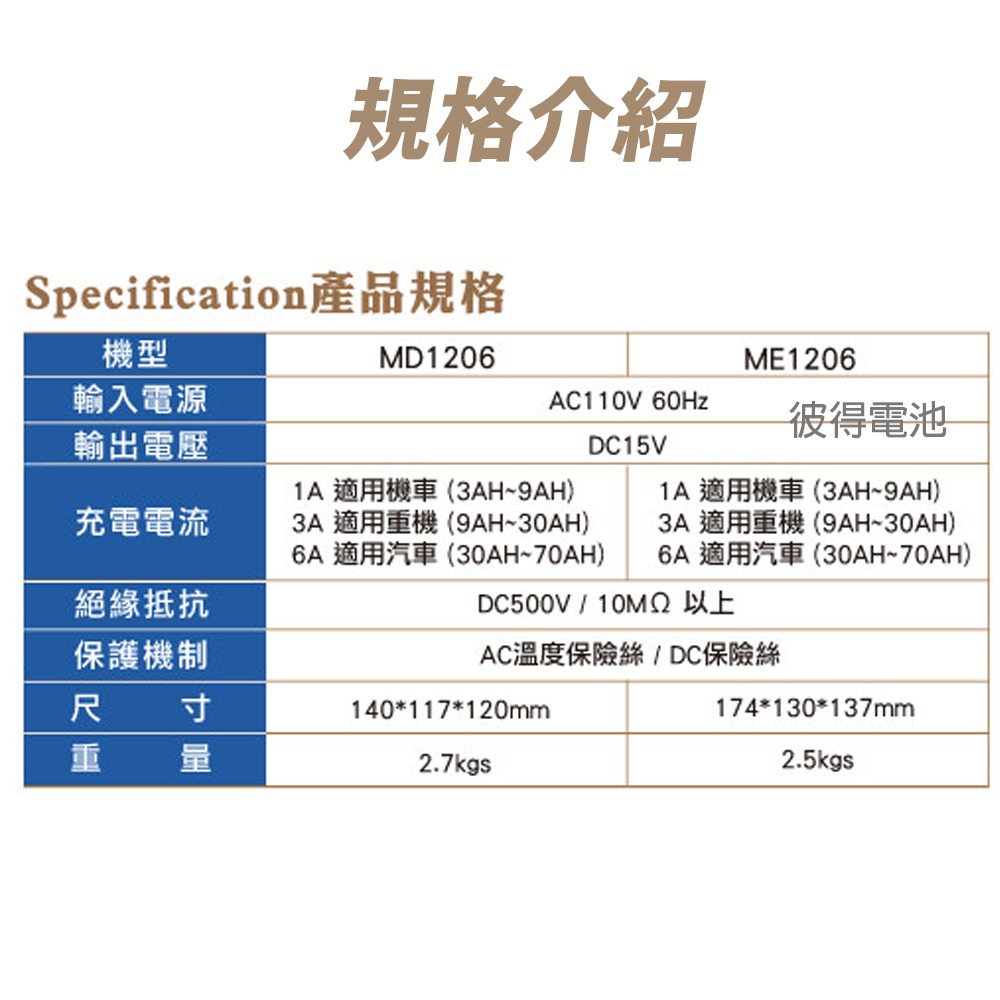 【麻聯電機】MD-1206 微電腦充電器(汽機車充電機 12V6A 三段式 充飽自動斷電)-細節圖6