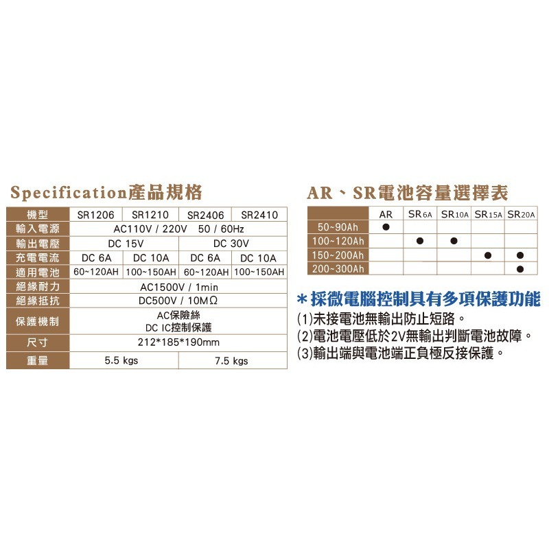【麻聯電機】SR-1210 預備電源充電器(適用大樓發電機 消防幫浦 UPS不斷電系統)-細節圖8