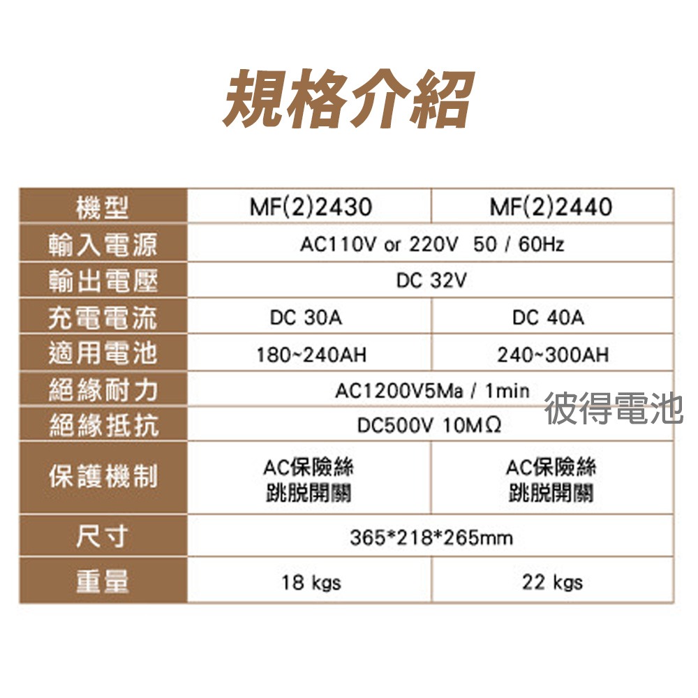 麻聯電機 MF-2430 微電腦自動充電器 適用 洗掃地機 堆高機 電瓶 充電器-細節圖8