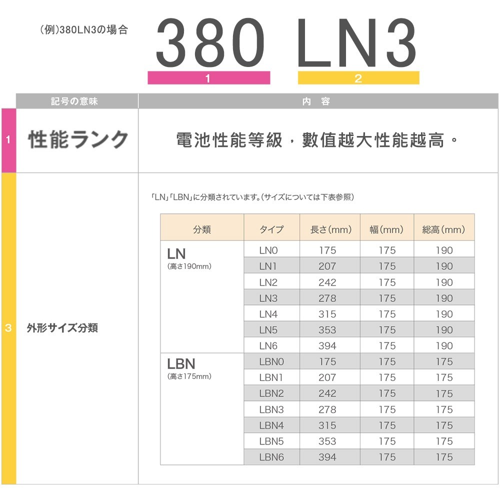 日本製Panasonic N-380LN3-ISS怠速熄火電池 EFB 70AH 適用LEXUS ES200 UX200-細節圖2