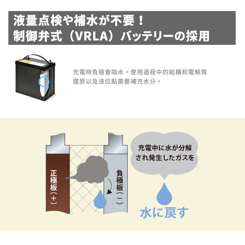 日本FB 古河 S34B20R 油電車 輔助電池 日本原裝 Hybrid 小電池 AGM製程-細節圖5