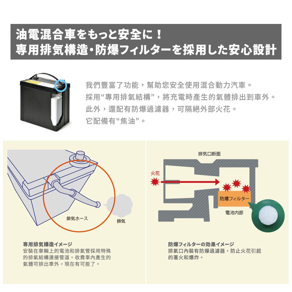 日本FB 古河S46B24L 油電車 輔助電池 排氣孔 IS LEXUS RX Prius Prius α-細節圖3