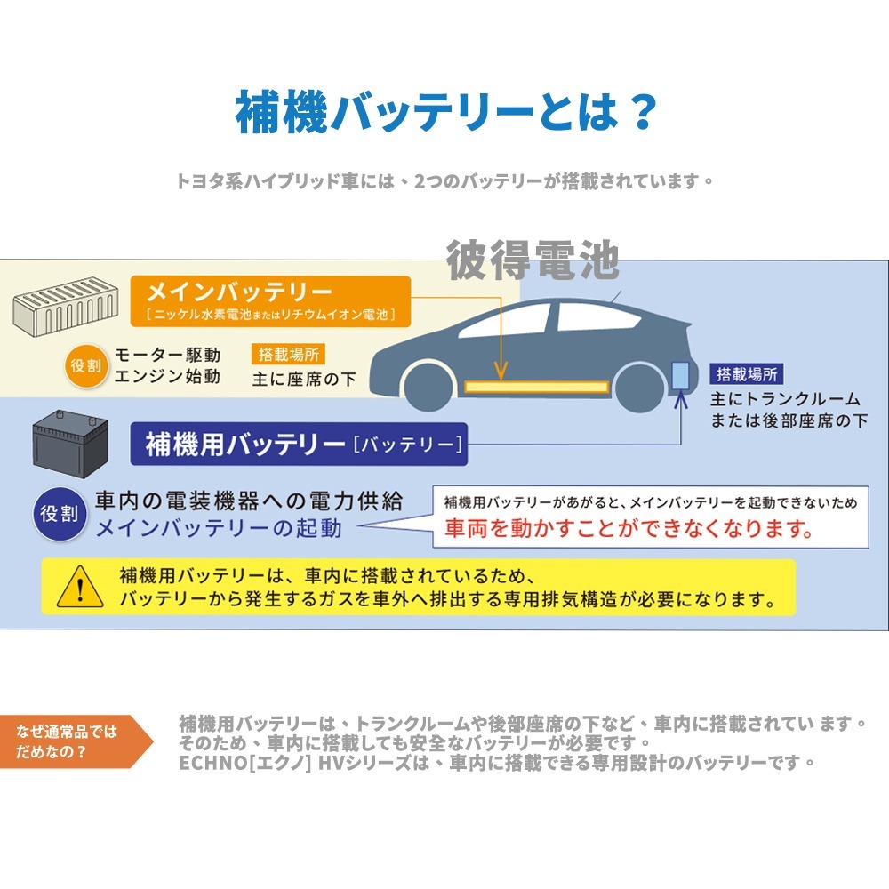 日本FB 古河S55D23L 油電車 輔助電池 排氣孔 免保養 AGM製程 適用CAMRY、RX-細節圖2