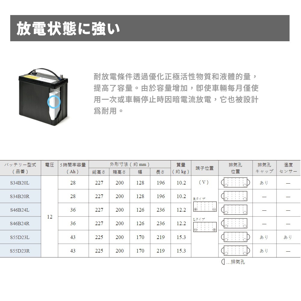 日本FB 古河S55D23L 油電車 輔助電池 排氣孔 免保養 AGM製程 適用CAMRY、RX-細節圖6